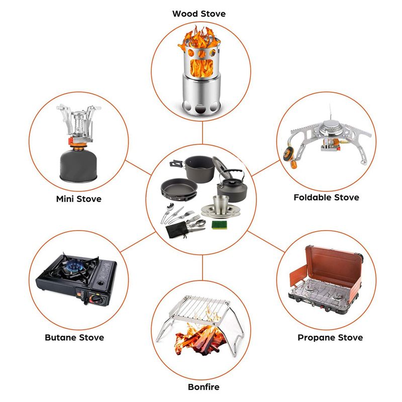 Camping Cooking Accessories - 【Compradores】 Panelas de acampamento portátil pan